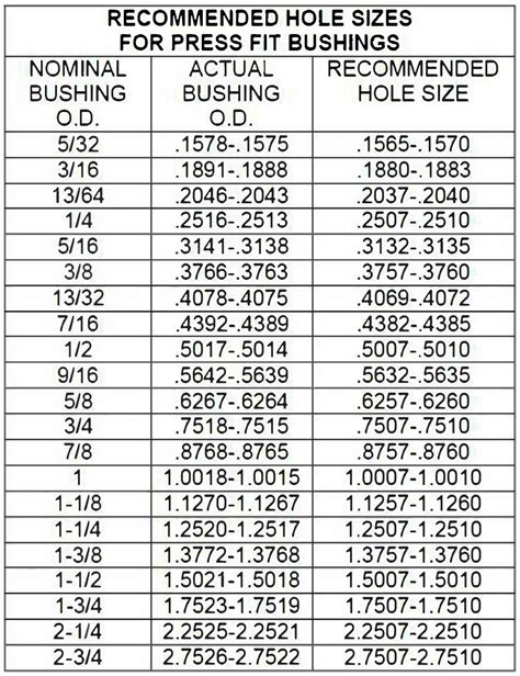 bronze bushing clearance chart.